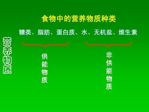 人體成分分析儀廠家?guī)懔私鈨?nèi)體無機(jī)鹽